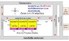 ที่ดินทำเลดี ใกล้จุดเช็ดอินคลอง 11 หนองเสือ 2ไร่ฟรี 5 ตรว.